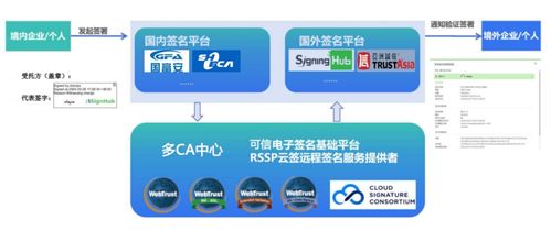 實達集團聯合嘉恒信息上線跨境電子簽名服務，護航企業數據出境信息系統集成