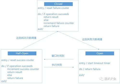 13000 字，14 圖，帶你讀懂微服務信息系統集成服務