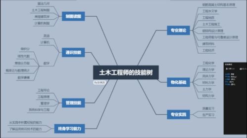 學(xué)業(yè)加油站 信息系統(tǒng)集成服務(wù)助力同學(xué)學(xué)業(yè)提升，打造務(wù)實(shí)服務(wù)品牌