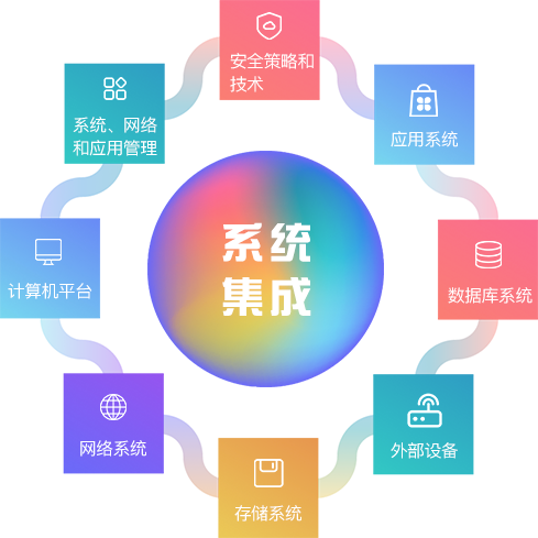 系統(tǒng)集成 緣匯科技，賦能企業(yè)數(shù)字化轉(zhuǎn)型的核心引擎