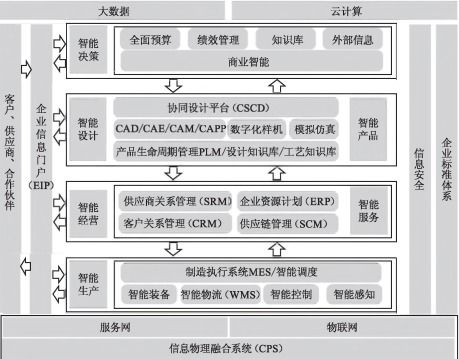 工廠信息化系統(tǒng)架構(gòu)設(shè)計(jì)與建設(shè)規(guī)劃 ERP、PLM、MES、WMS集成服務(wù)全景解析