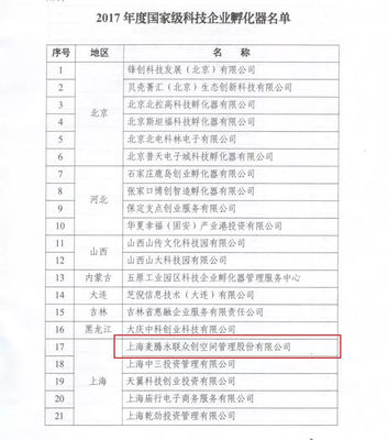 喜報雙黃蛋 麥騰孵化器榮膺國家級雙料認證，科技企業孵化與創新創業生態再攀高峰