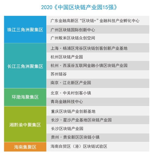 2020年我國區塊鏈行業大事回顧 政策引領與產業孵化雙輪驅動