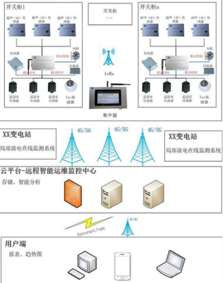 數(shù)據(jù)采集器 構(gòu)建智能決策的核心引擎